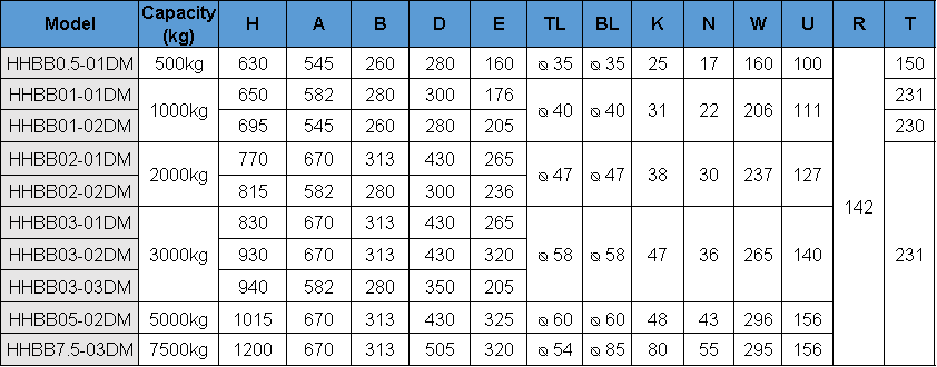 尺寸0.5-7.5DM 1.jpg