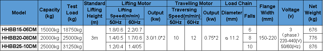 参数15-25DM.jpg