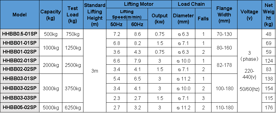 参数0.5-05SP.jpg