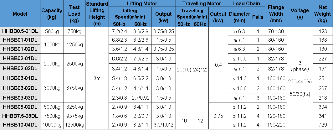 参数0.5-10DL.jpg