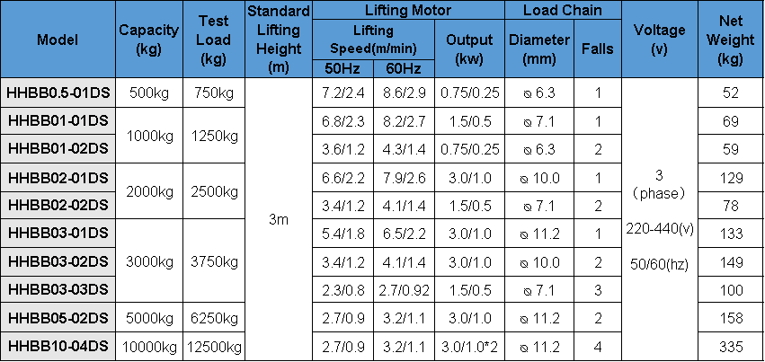 参数0.5-10DS.jpg