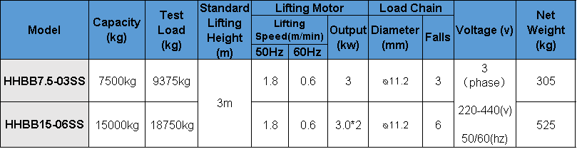 参数7.5  15 SS.jpg